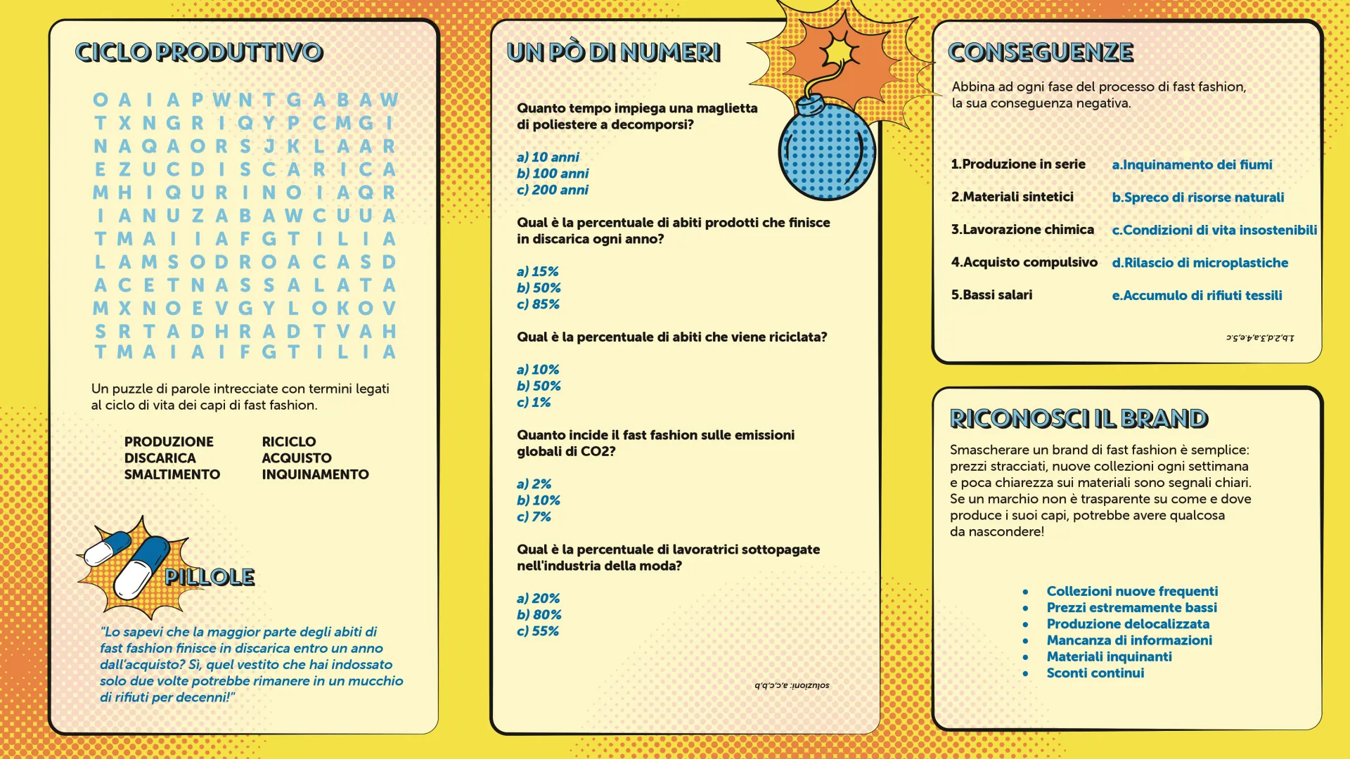 sconti insostenibili, design, immagine 11 di 11