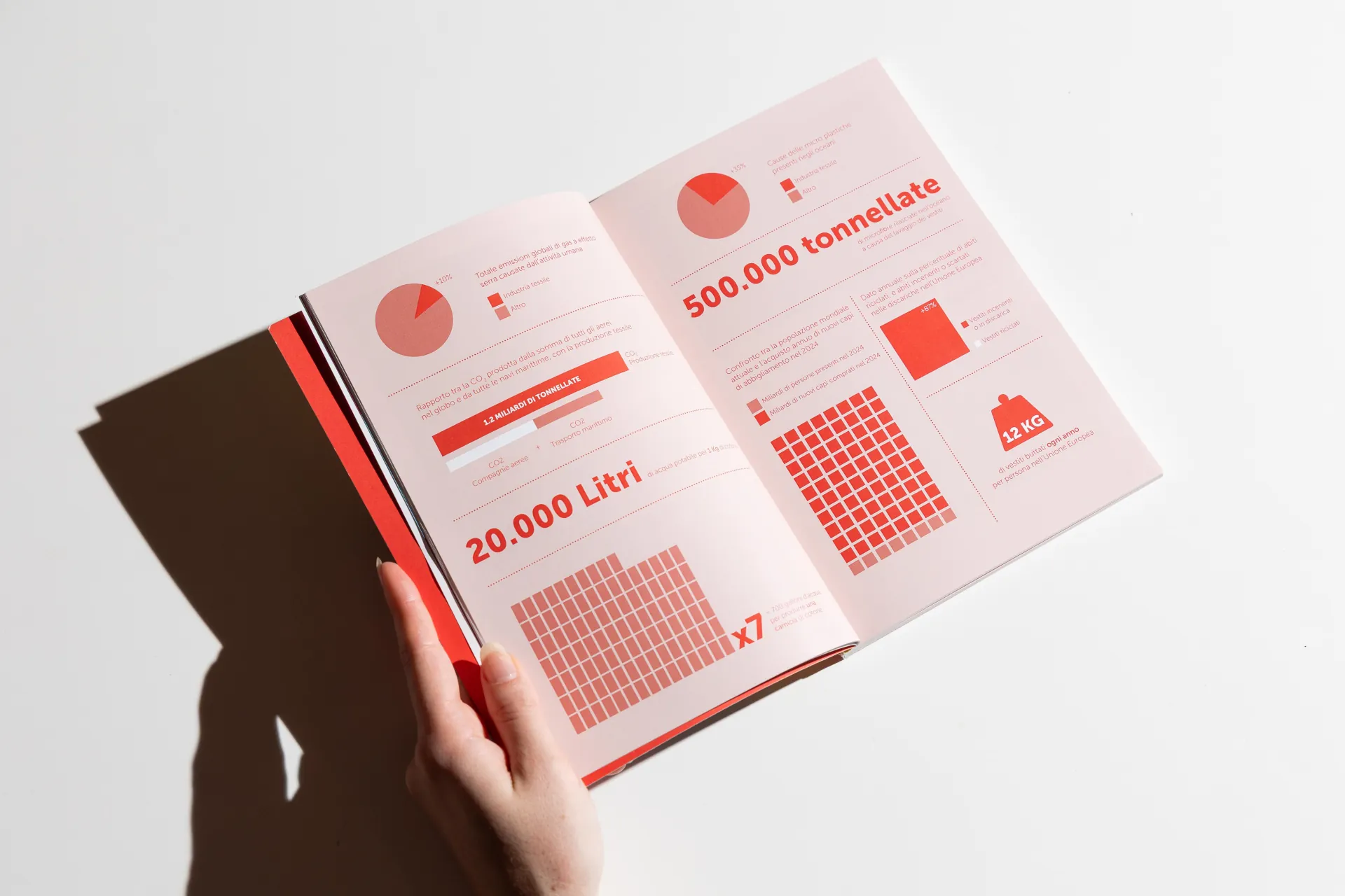 sconti insostenibili, design, immagine 5 di 11